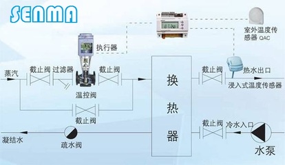 電動溫控調節閥在自動控制技術中的應用研究