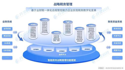 無縫銜接，智能開票 開靈數電票接口賦能企業高效財稅管理——自動控制技術的深度應用