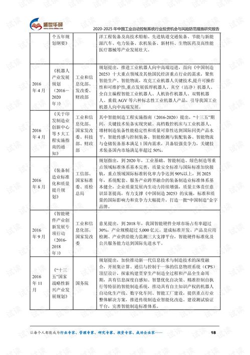 2020-2025年中國工業自動控制系統行業投資機會與風險防范措施研究報告